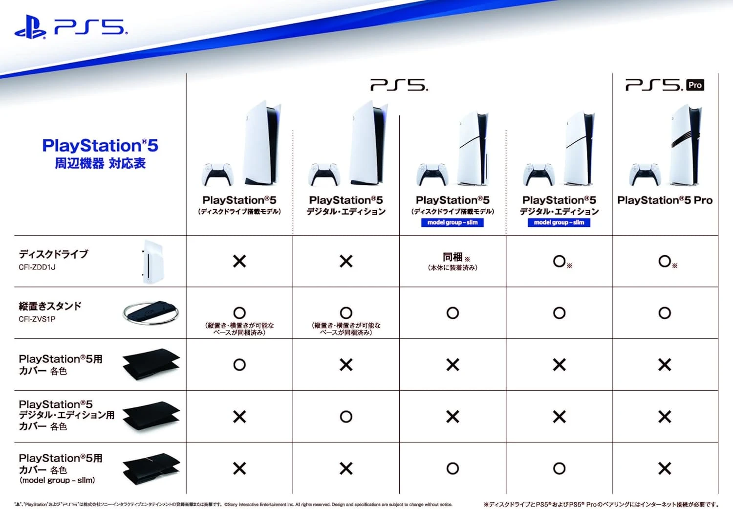 Kompatibität zwischen PS5, PS5 Slim und PS5 Pro auf einen Blick