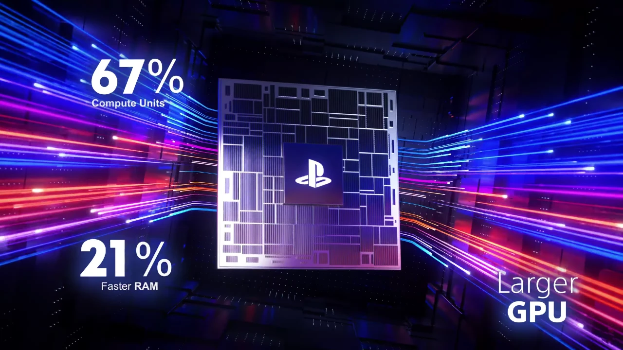 The price of the PS5 Pro had no impact on sales figures