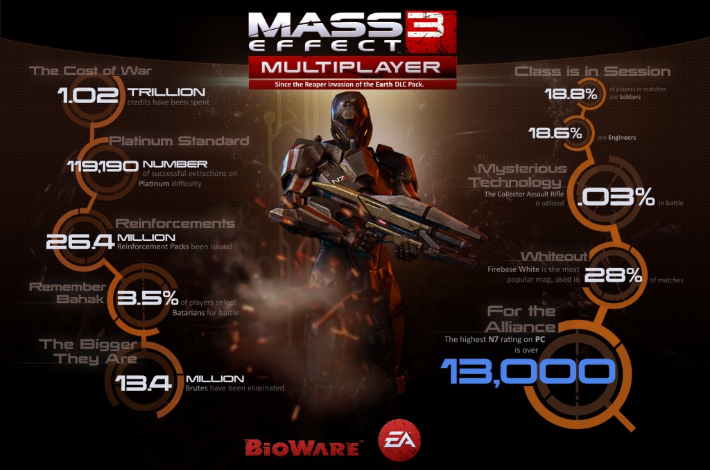 Mass Effect Multiplayer Bild