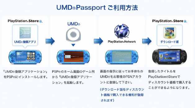 umd passport pass